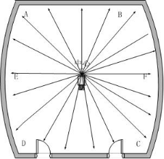 全向型信號發(fā)射室內(nèi)使用手機(jī)信號屏蔽器安裝示意圖