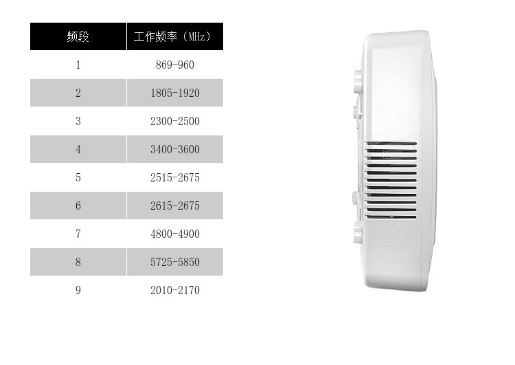 注意事項

影響實際屏蔽范圍因素包括信號場強(qiáng)，基站距離，手機(jī)制式，障礙物，安裝高度、安裝規(guī)范等
長時間工作后主機(jī)升溫屬正常現(xiàn)象，如溫度過高，請關(guān)閉電源，并聯(lián)系當(dāng)?shù)亟?jīng)銷商