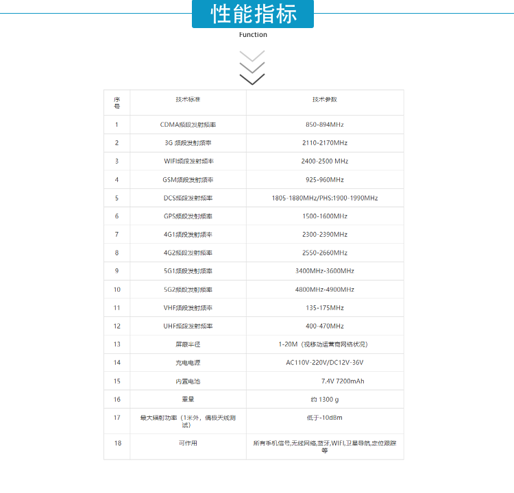 該設(shè)備可以有效地屏蔽所有2G/3G/4G/5G手機、GPS/北斗定位、2.4GWiFi（WLAN/ZIGBEE/BLUETOOTH)等無線通信信號。