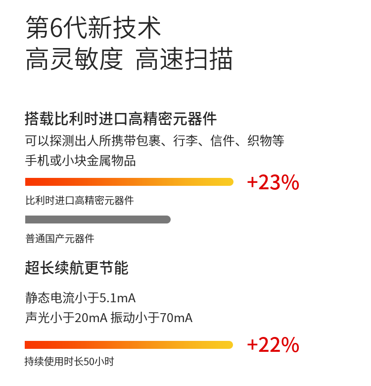 1、超高靈敏度，聲光、振動(dòng)同步報(bào)警，性能穩(wěn)定，適合探測(cè)所有金屬；
2、報(bào)警方式：振動(dòng)、聲光報(bào)警，帶耳機(jī)輸出功能（耳機(jī)選配），在需要安檢的學(xué)校高考場(chǎng)地及需要對(duì)探測(cè)結(jié)果保密時(shí)，可采用耳機(jī)輸出模式；