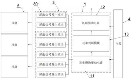 手機屏蔽器制造方案