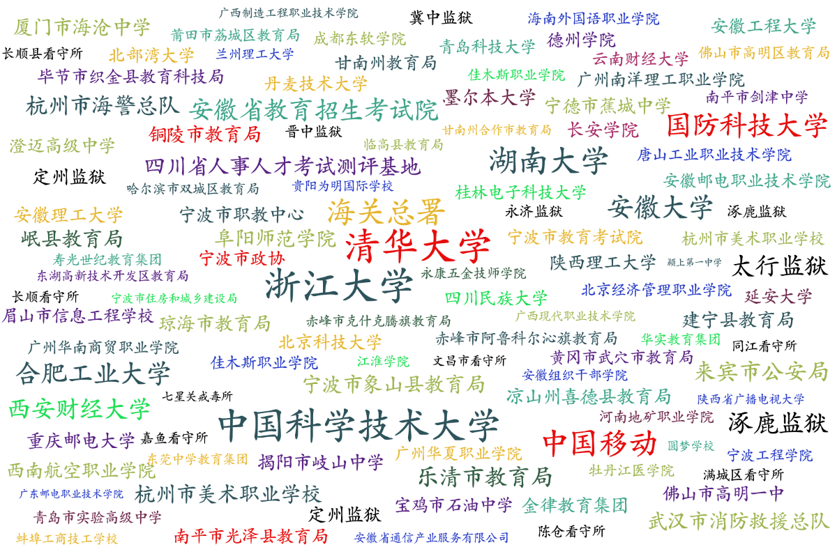 客戶案例見證實力